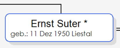 Ernst Suter 1950